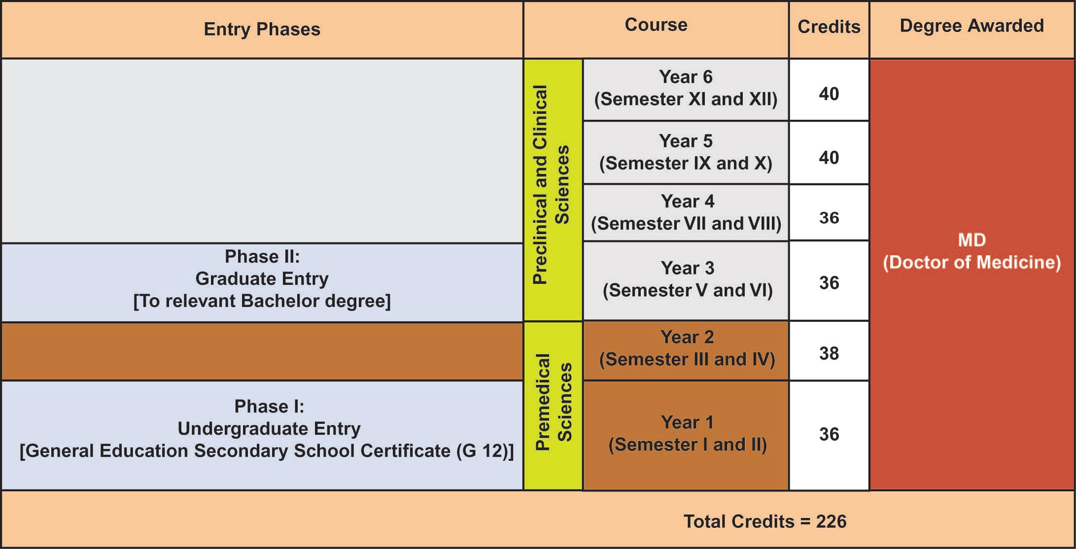 MD Study Plan Chart