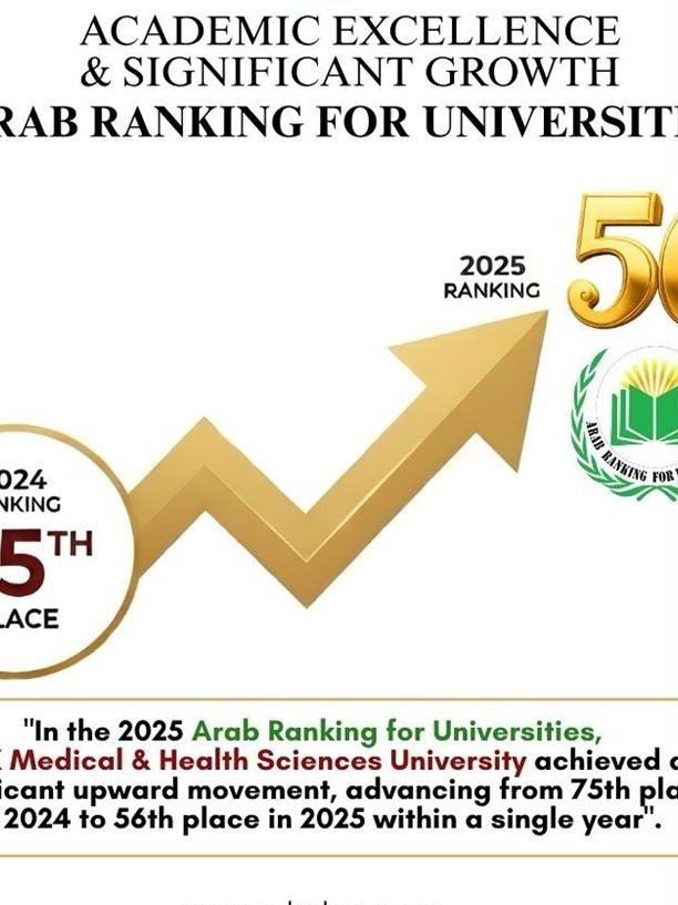 RAKMHSU ranked 56th in the 2025 Arab University Ranking