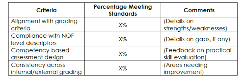 5. Summary of Results