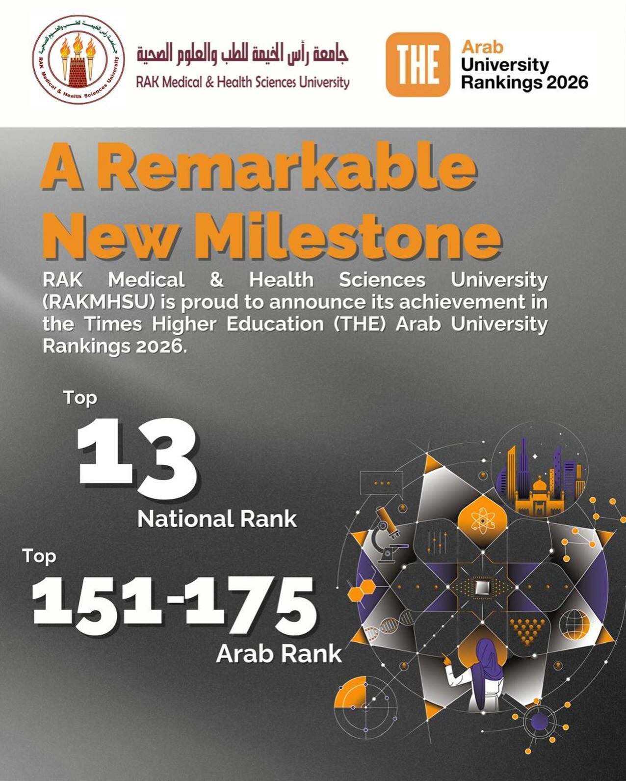 Arab University Rankings 2026