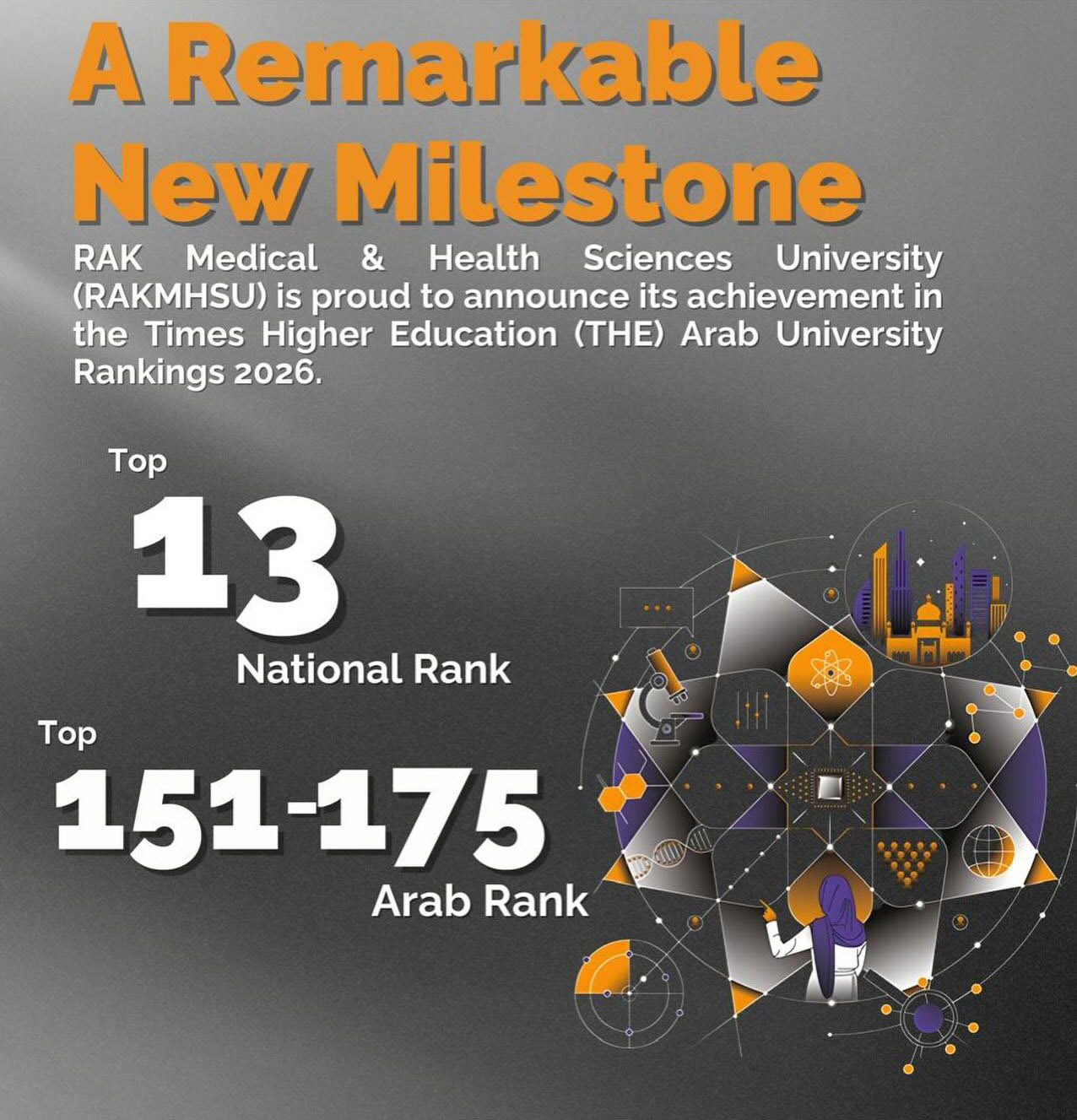 RAKMHSU Celebrates Remarkable Achievement in THE Arab University Rankings 2026