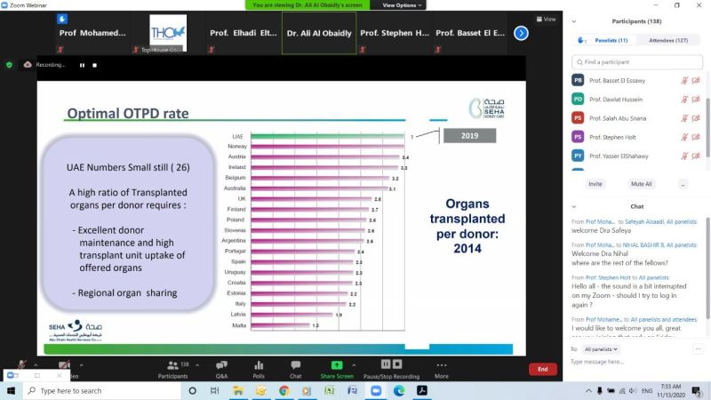 18th Update in Nephrology, Metabolic Disorders and Transplantation — photograph 6 of 6